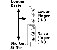 Action/feel adjustments