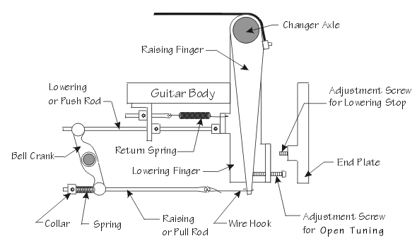 Push-pull changer parts